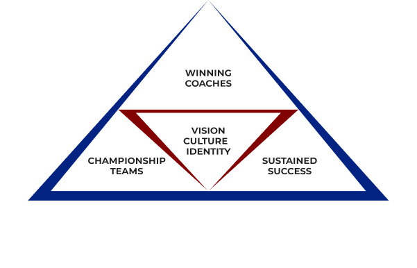 success triangle